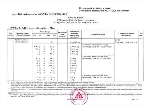 Appendix accreditation – calibration scope